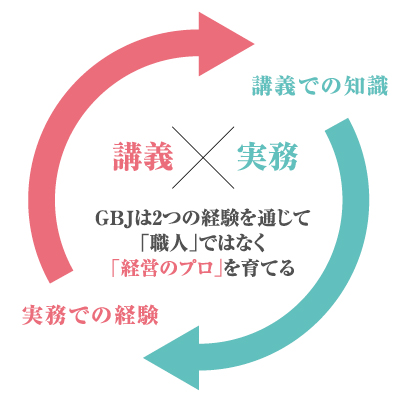 講義x実務